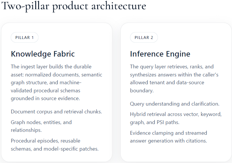 Two-pillar product architecture